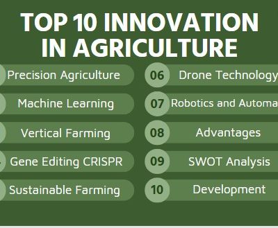 Top 10 innovation in agriculture